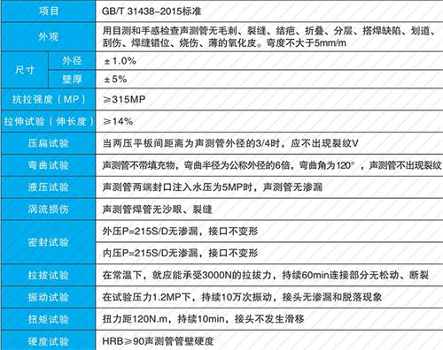 丹凤钳压式声测管现货性能特点
